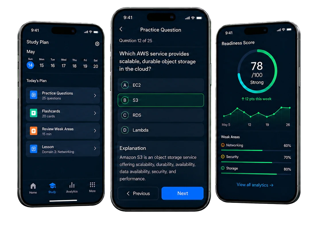 Preview of the upcoming BoardMentor mobile app: a daily study plan, a practice question with an explanation, and a readiness score with weak-area breakdown