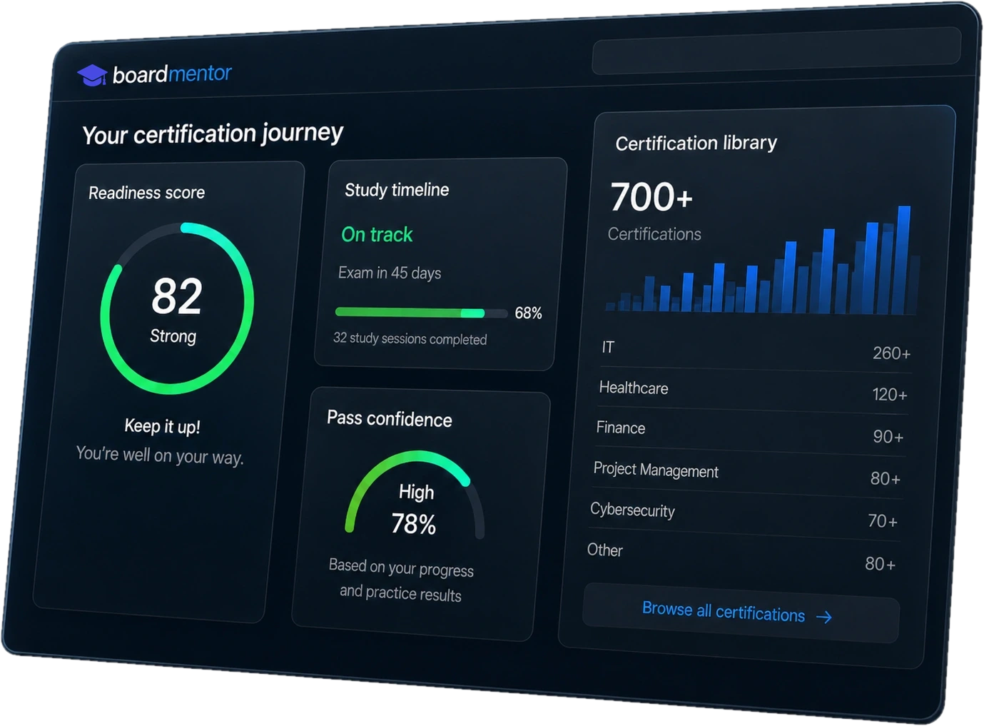 BoardMentor dashboard showing readiness score, study timeline, pass confidence, and the certification library